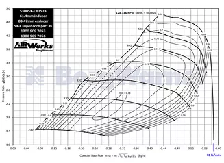 S300SX-E Turbo - S362SX-E - 61.44mm 83/80 775HP