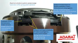 N54B30 / N54B35 / N55B30 Turbo dwutarczowe sprzęgło 1040Nm STAGE1 - 7