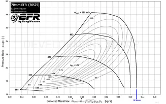 BorgWarner EFR 7064 179391