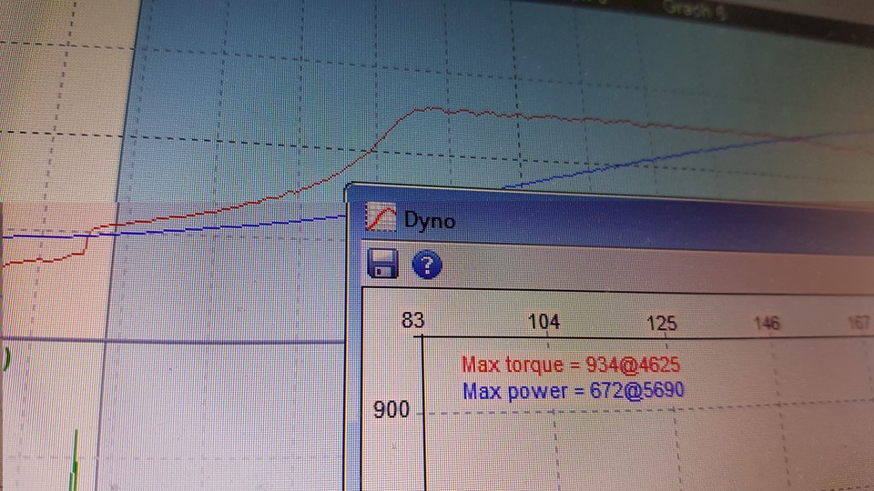 2JZ GTE BorgWarner S363SX-E 0.83AR horse power, dyno